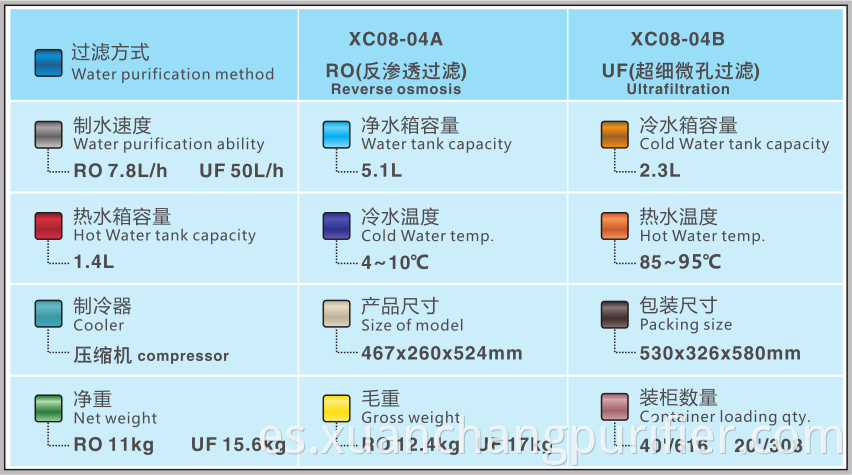 Hecho en Ningbo Factory Super Calidad Dispensador de agua de tamaño pequeño